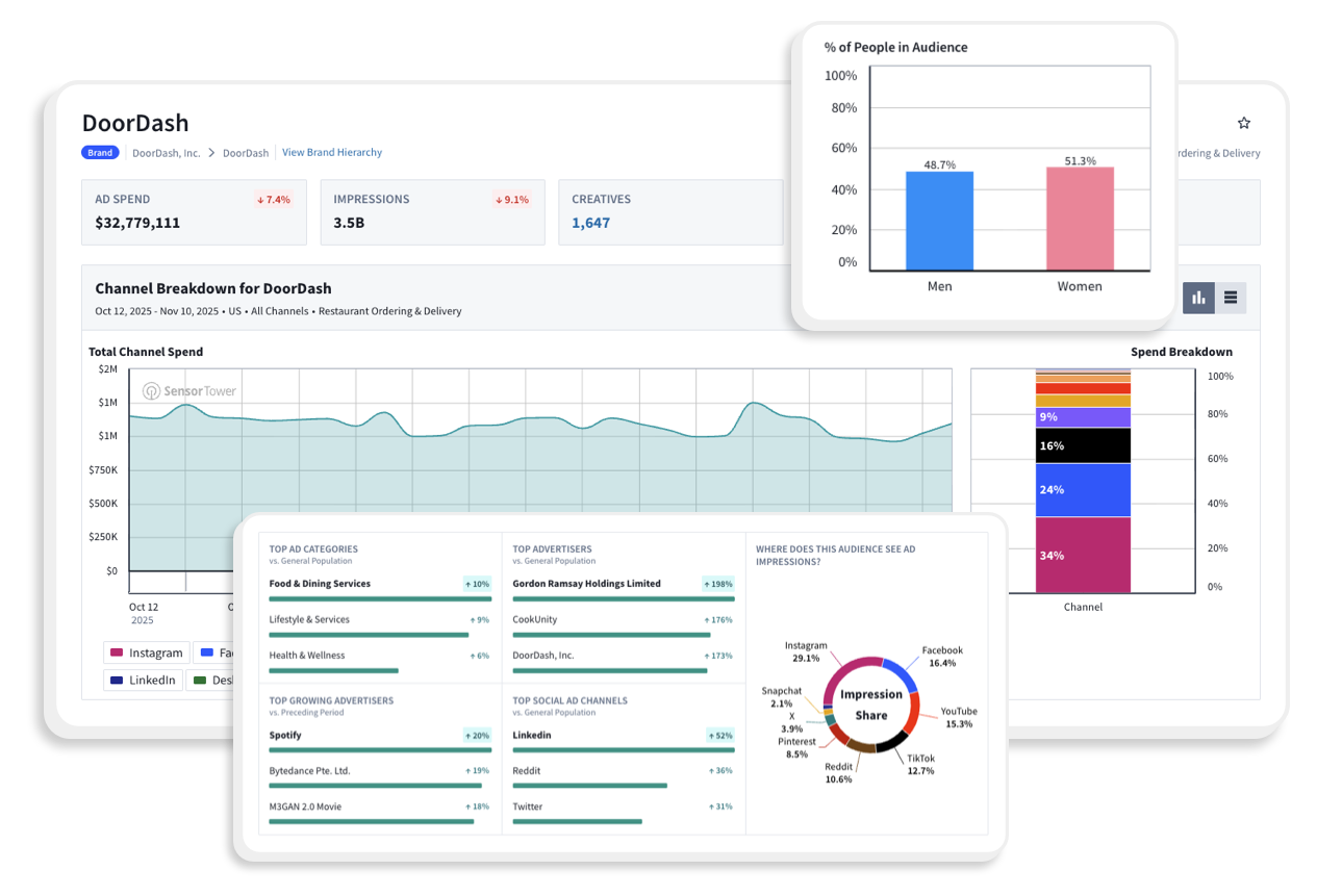 Complete your view of the digital landscape Img Complete your view of the digital landscape Img