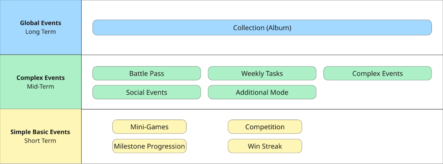 3 Main layers of the LiveOps landscape 3 Main layers of the LiveOps landscape