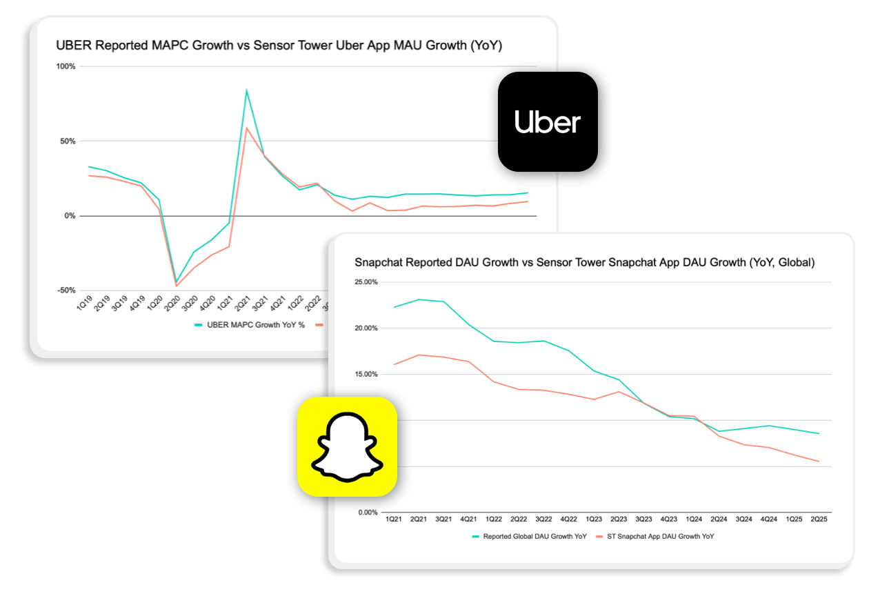 Proven to track industry trends Img Proven to track industry trends Img