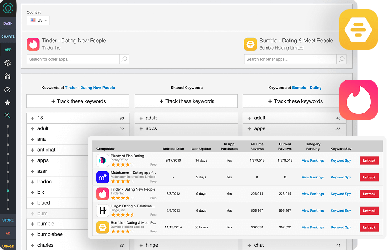 ST Brand Keyword Tinder Bumble ST Brand Keyword Tinder Bumble