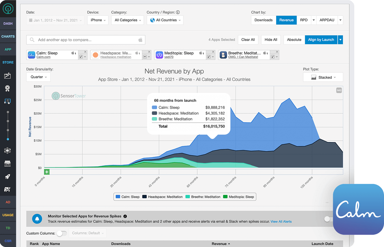 ST Corporate Launch Revenue ST Corporate Launch Revenue