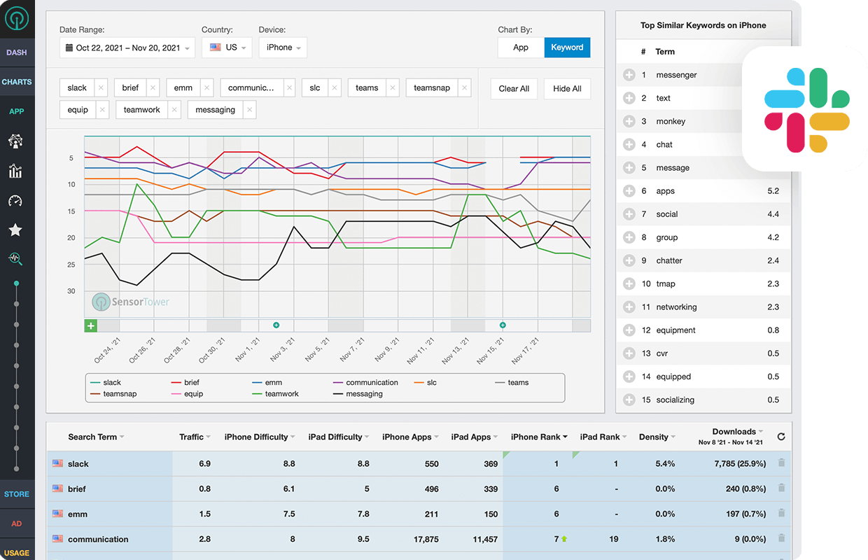 ST Growth Keywords ST Growth Keywords