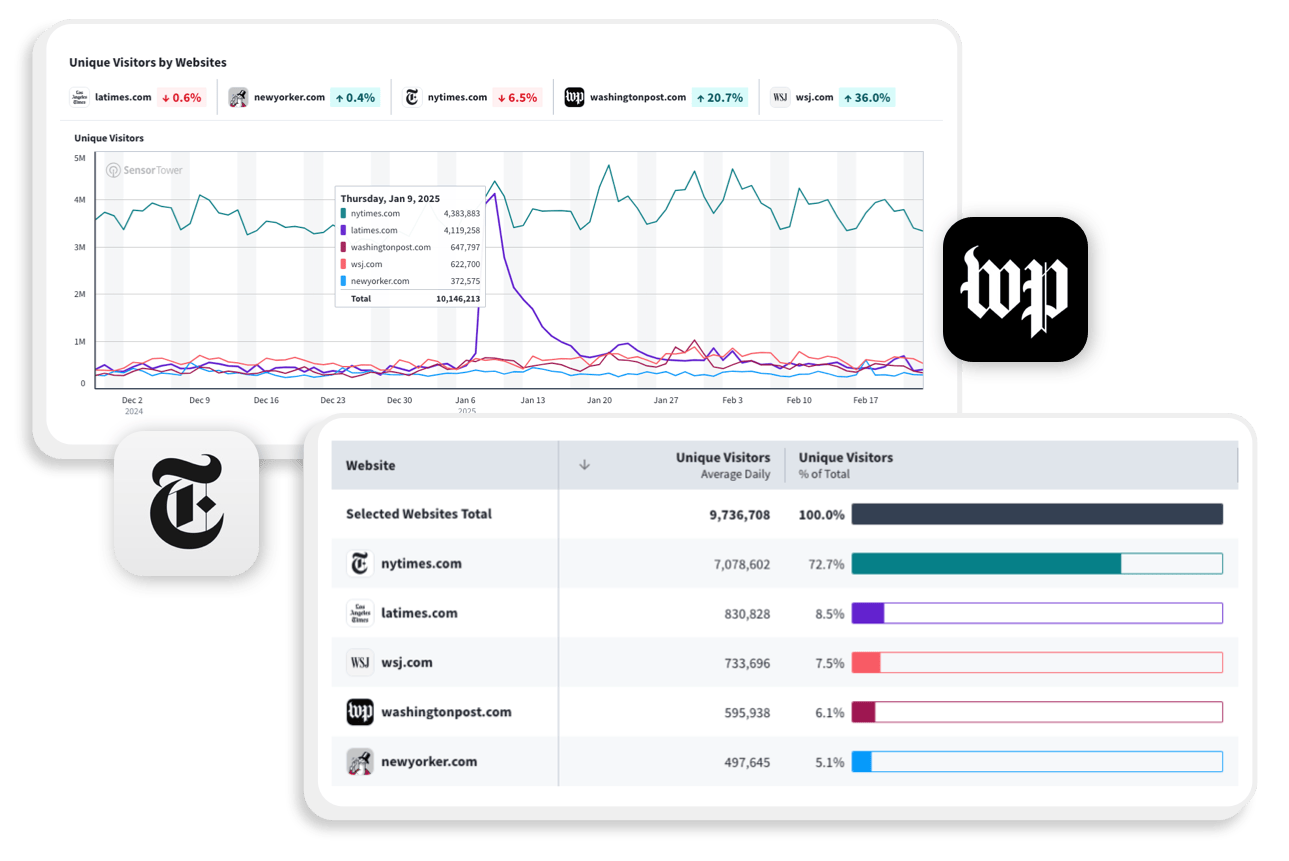 Track market shifts Img Track market shifts Img