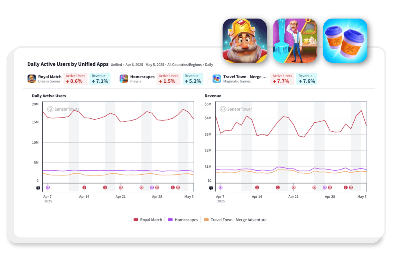 ST Growth Creatives Candy Crush ST Growth Creatives Candy Crush